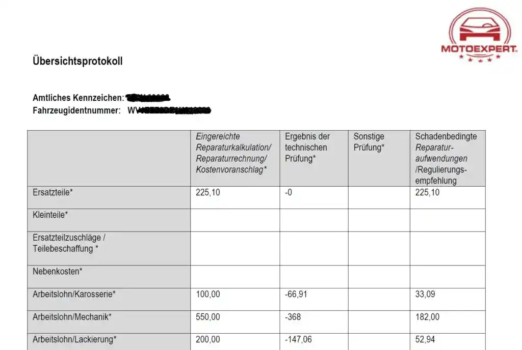 Prüfung und Anpassung technischer Gutachten auf polnische, tschechische örtliche Gegebenheiten